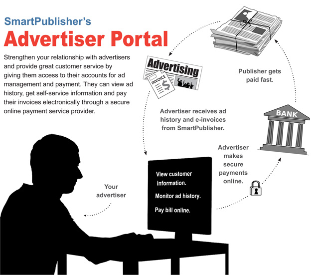 Magazine Software Advertiser Portal